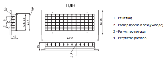 Схема решеток ПДН пдн.PNG